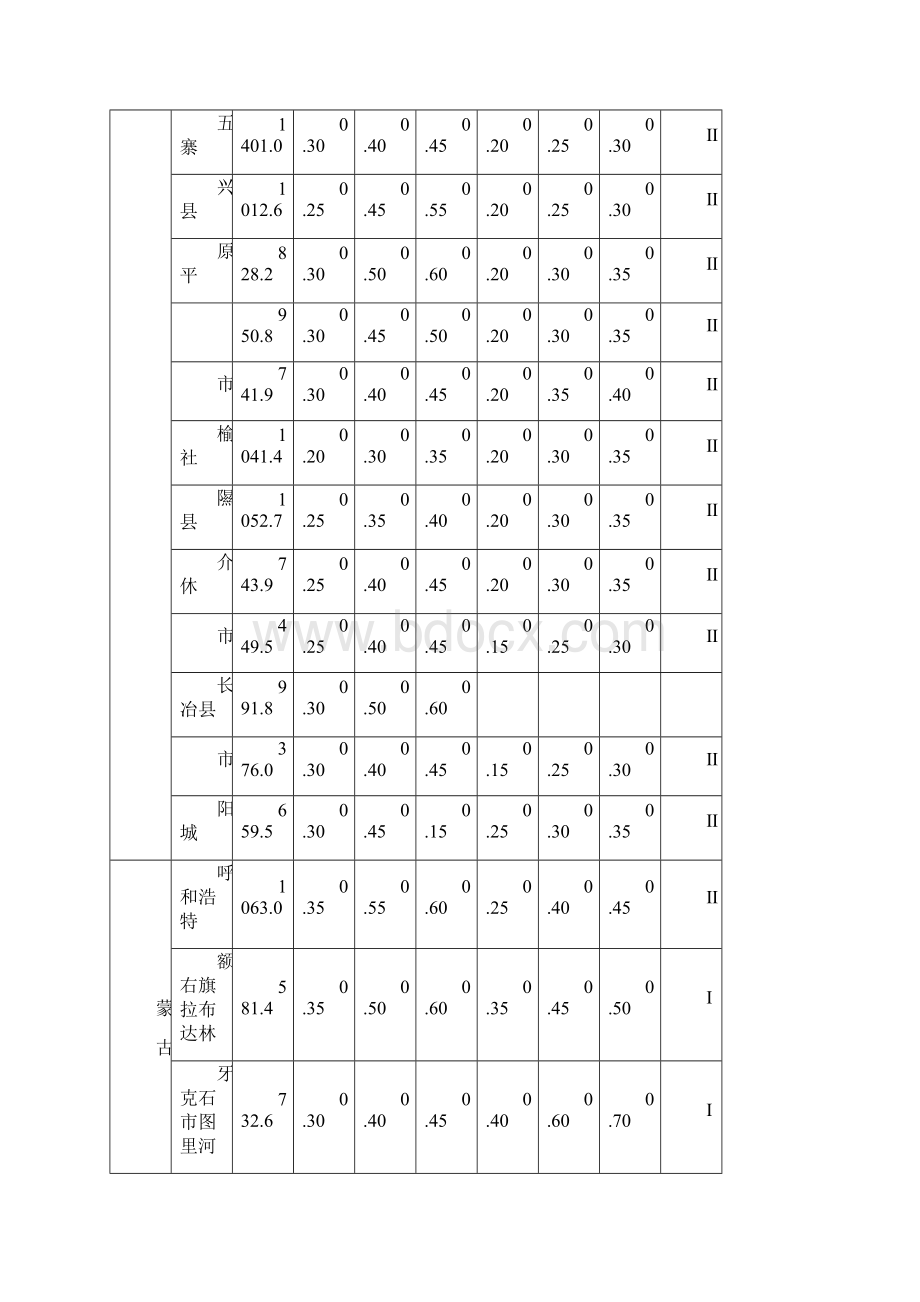 全国各城市地海拔高度.docx_第3页