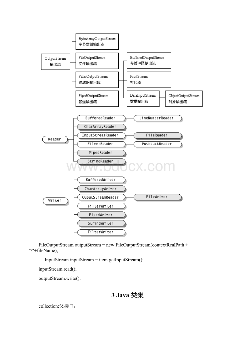 java快速入手文档基础总结资料Word格式.docx_第3页