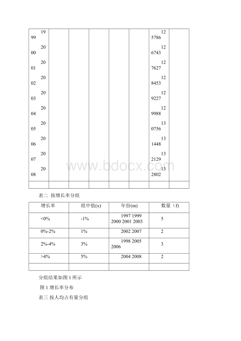 统计学论文Word格式.docx_第3页