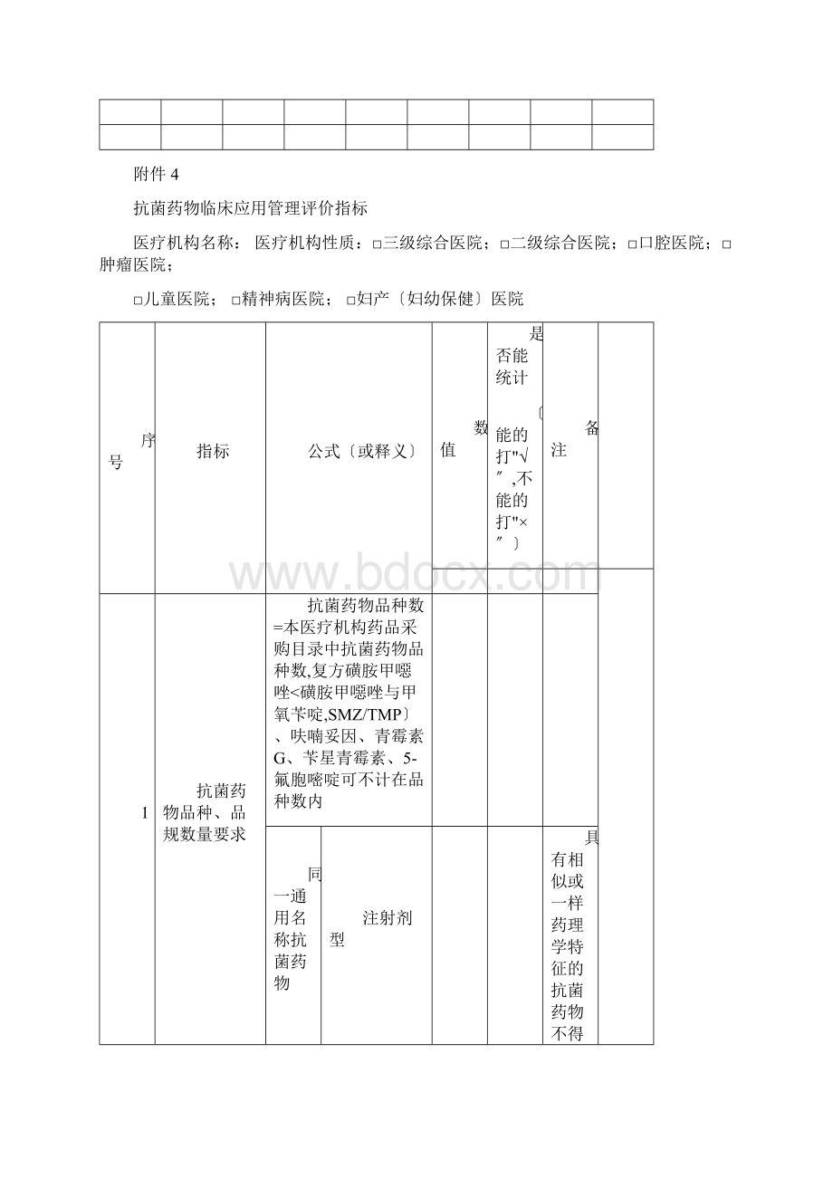 医疗机构碳青霉烯类抗菌药物及替加环素使用情况信息表Word格式文档下载.docx_第2页