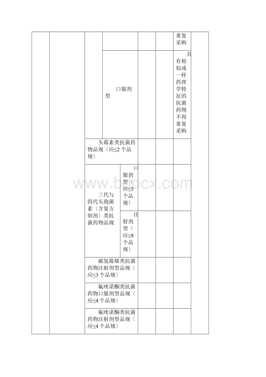 医疗机构碳青霉烯类抗菌药物及替加环素使用情况信息表Word格式文档下载.docx_第3页