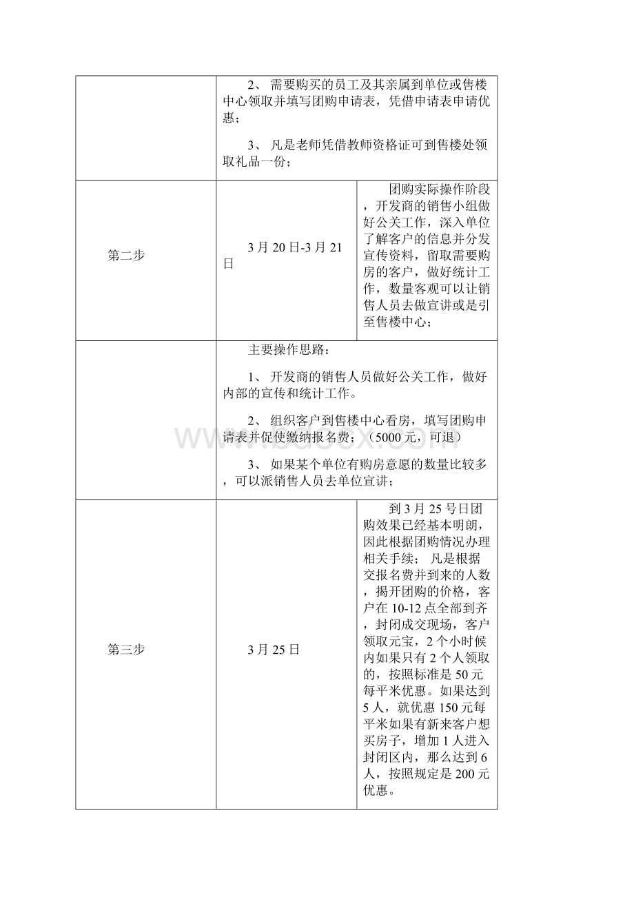 购房团购活动方案及文案Word文件下载.docx_第2页