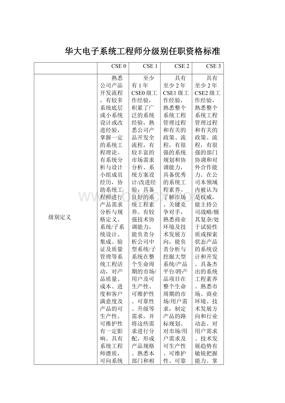 华大电子系统工程师分级别任职资格标准.docx_第1页