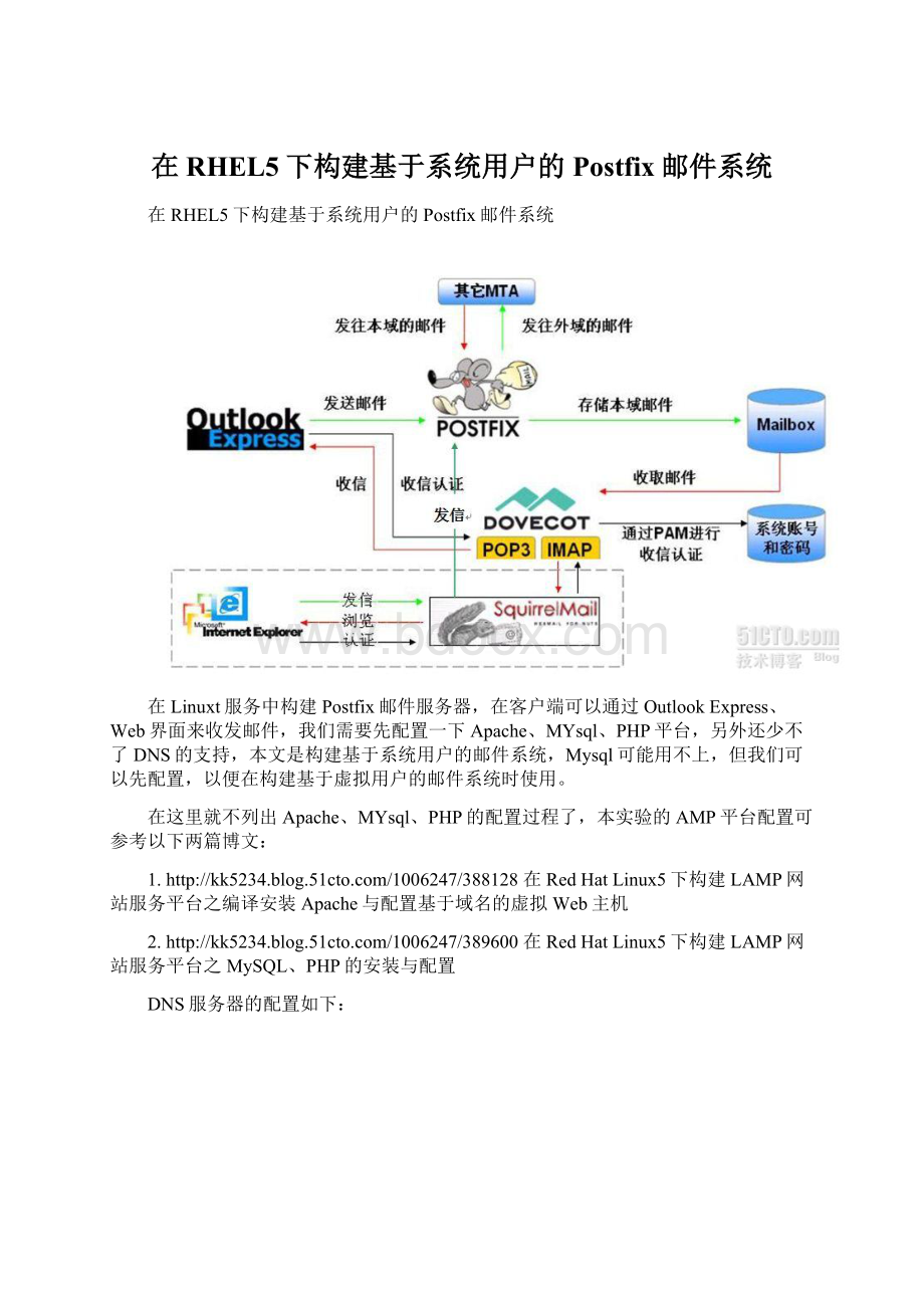 在RHEL5下构建基于系统用户的Postfix邮件系统文档格式.docx_第1页