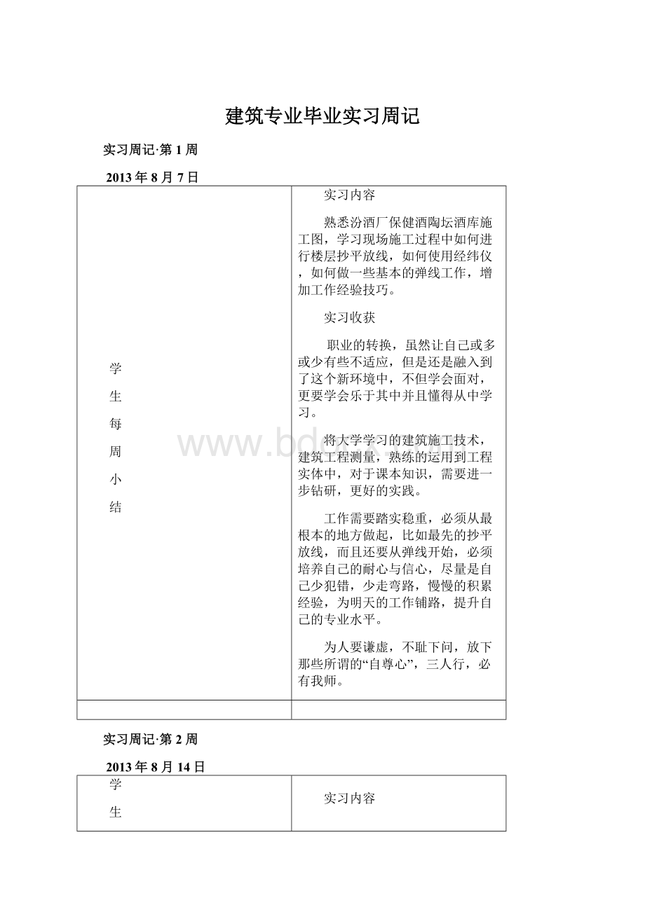 建筑专业毕业实习周记.docx_第1页