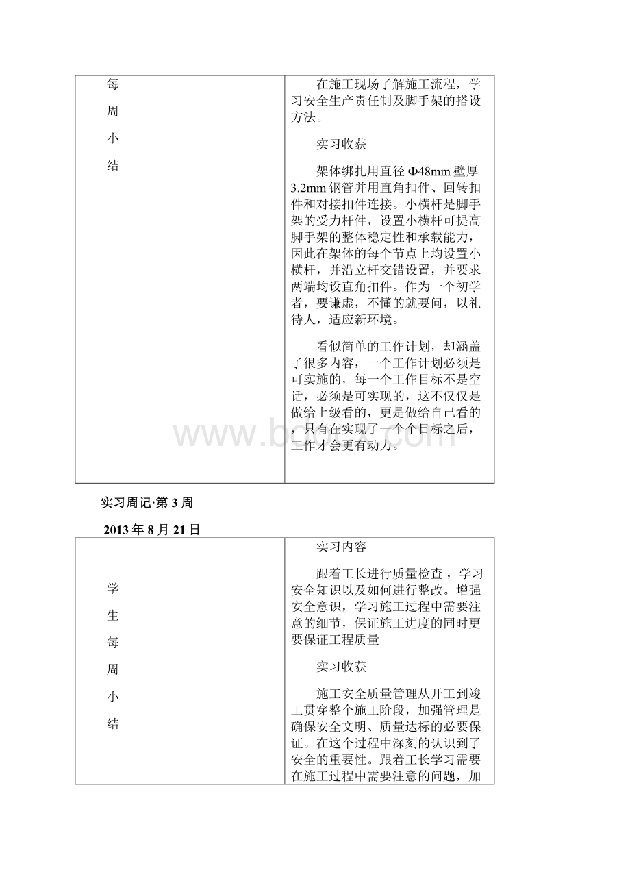建筑专业毕业实习周记.docx_第2页