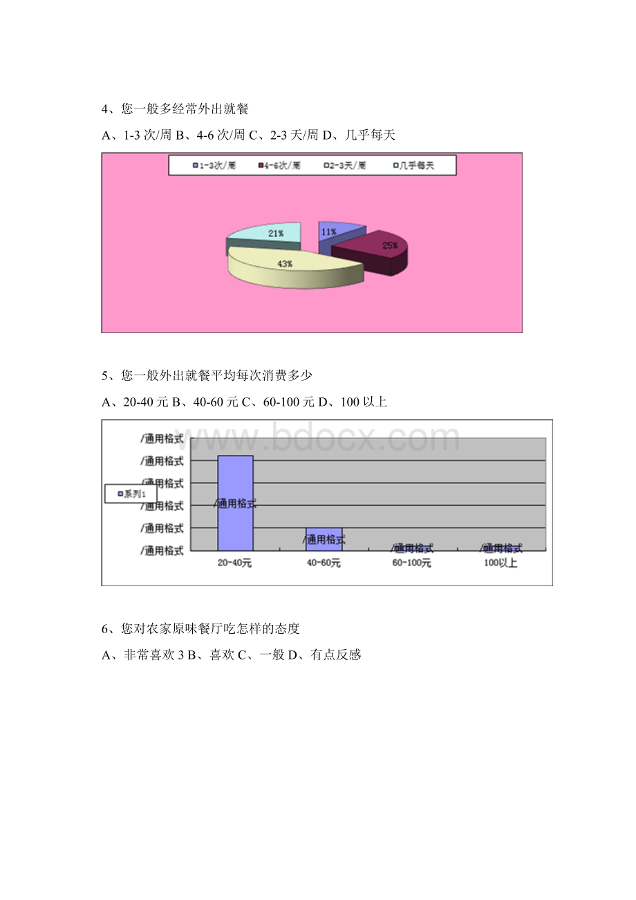 特色农庄主题餐厅策划书.docx_第3页