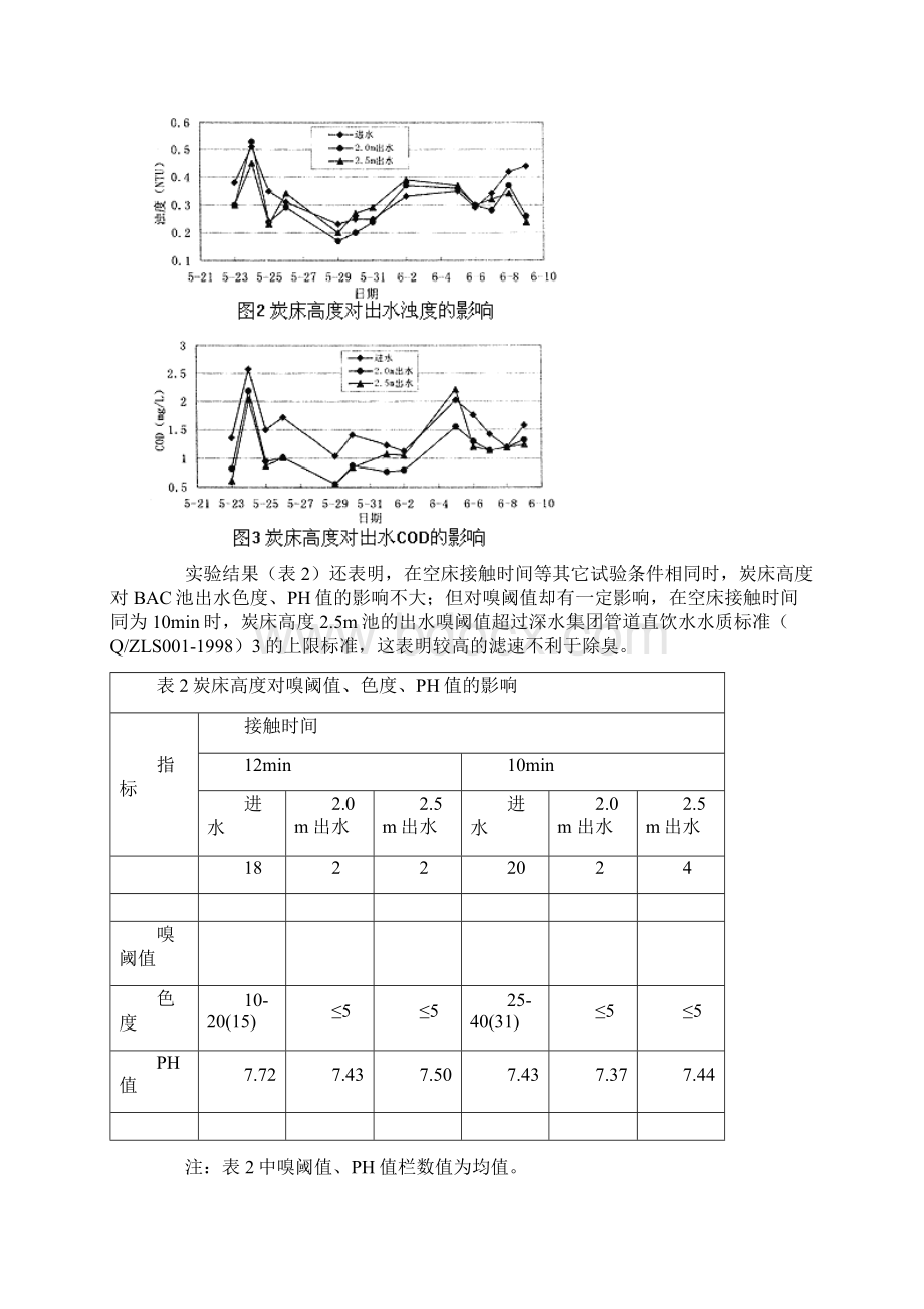 精品生物活性炭滤池的工艺参数试验研究.docx_第3页