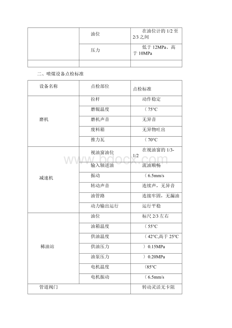 设备点检标准.docx_第3页