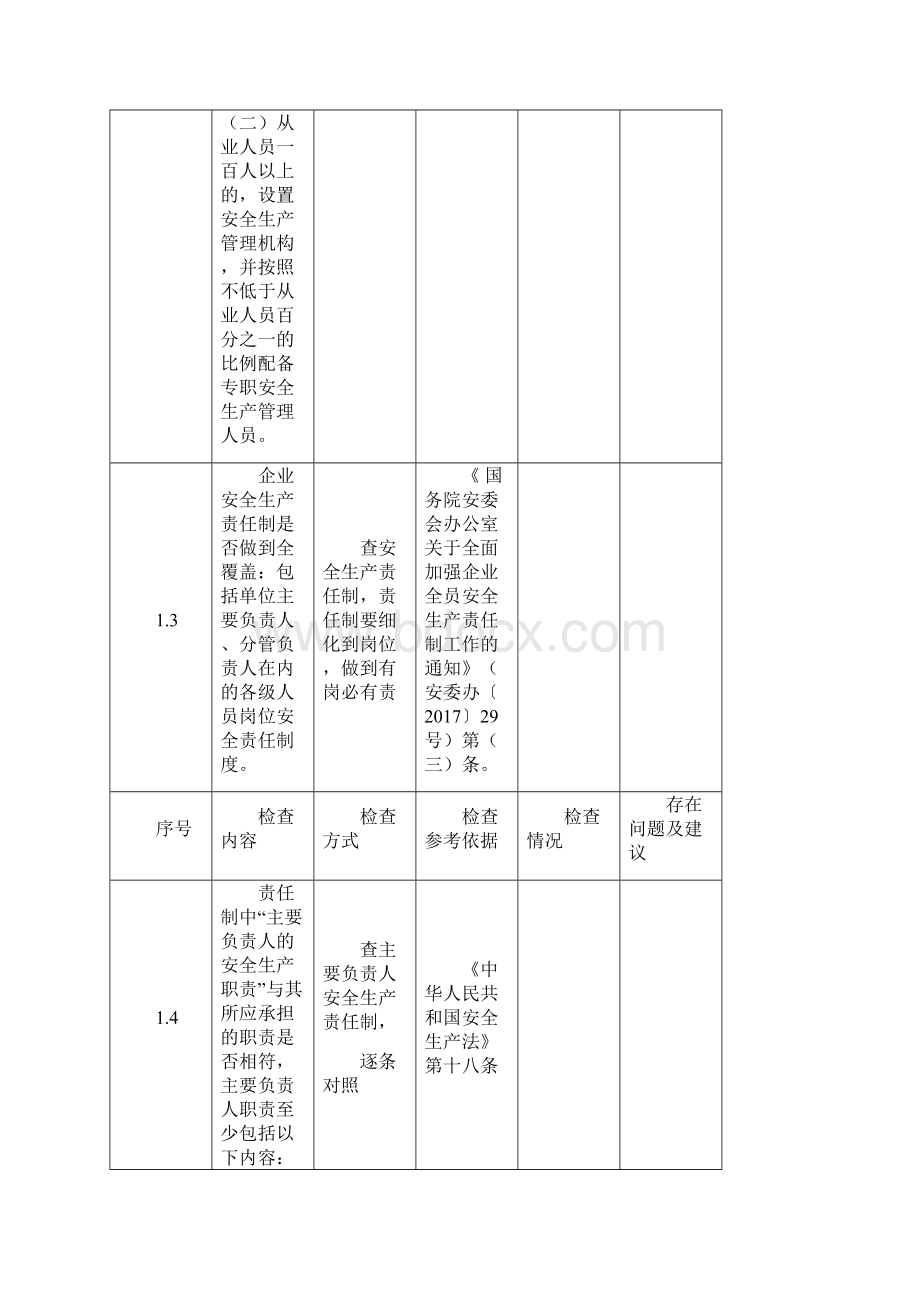 危险化学品经营企业检查表docWord文档格式.docx_第2页