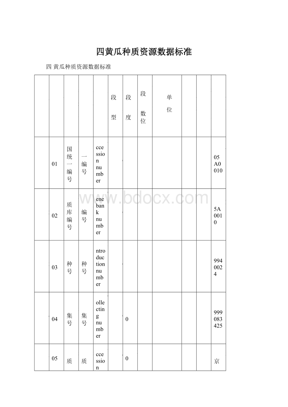 四黄瓜种质资源数据标准Word格式文档下载.docx_第1页