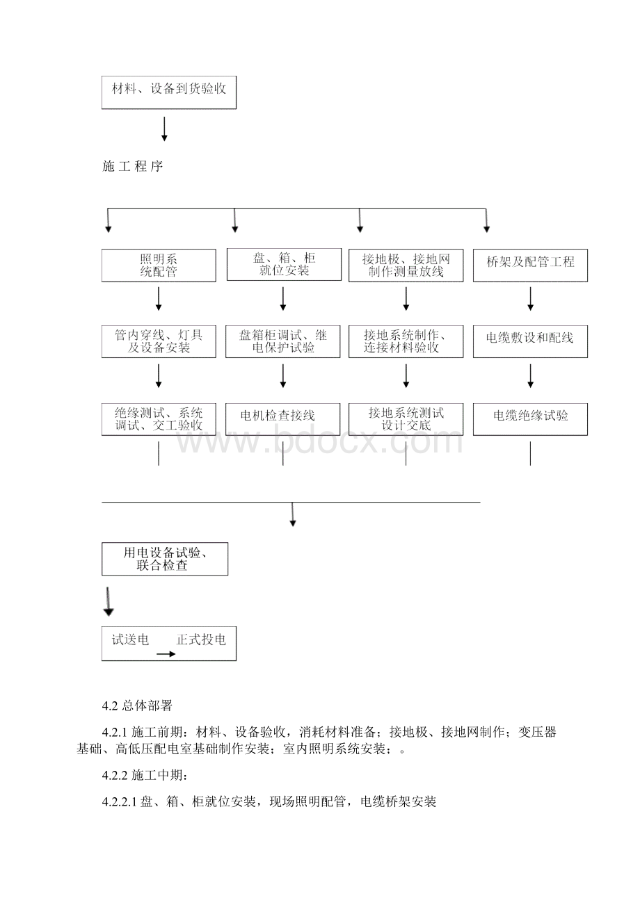 南宁双汇食品项目电气安装施工方案.docx_第3页