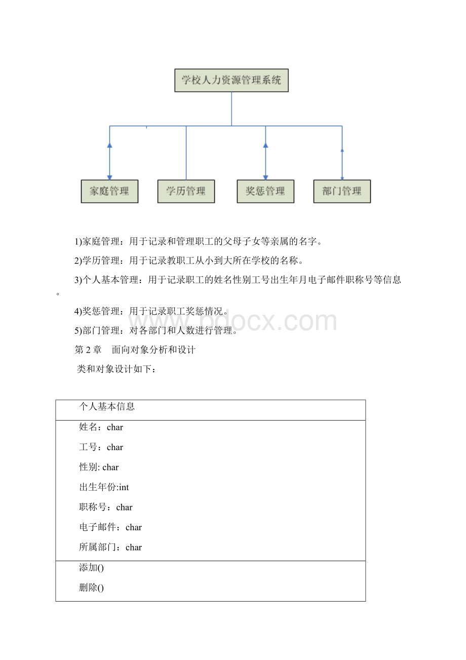 学校人力资源管理系统.docx_第2页