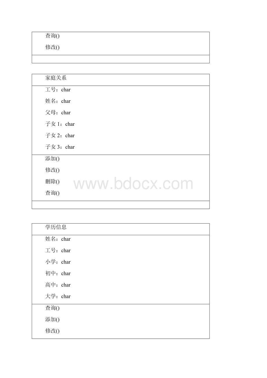 学校人力资源管理系统.docx_第3页