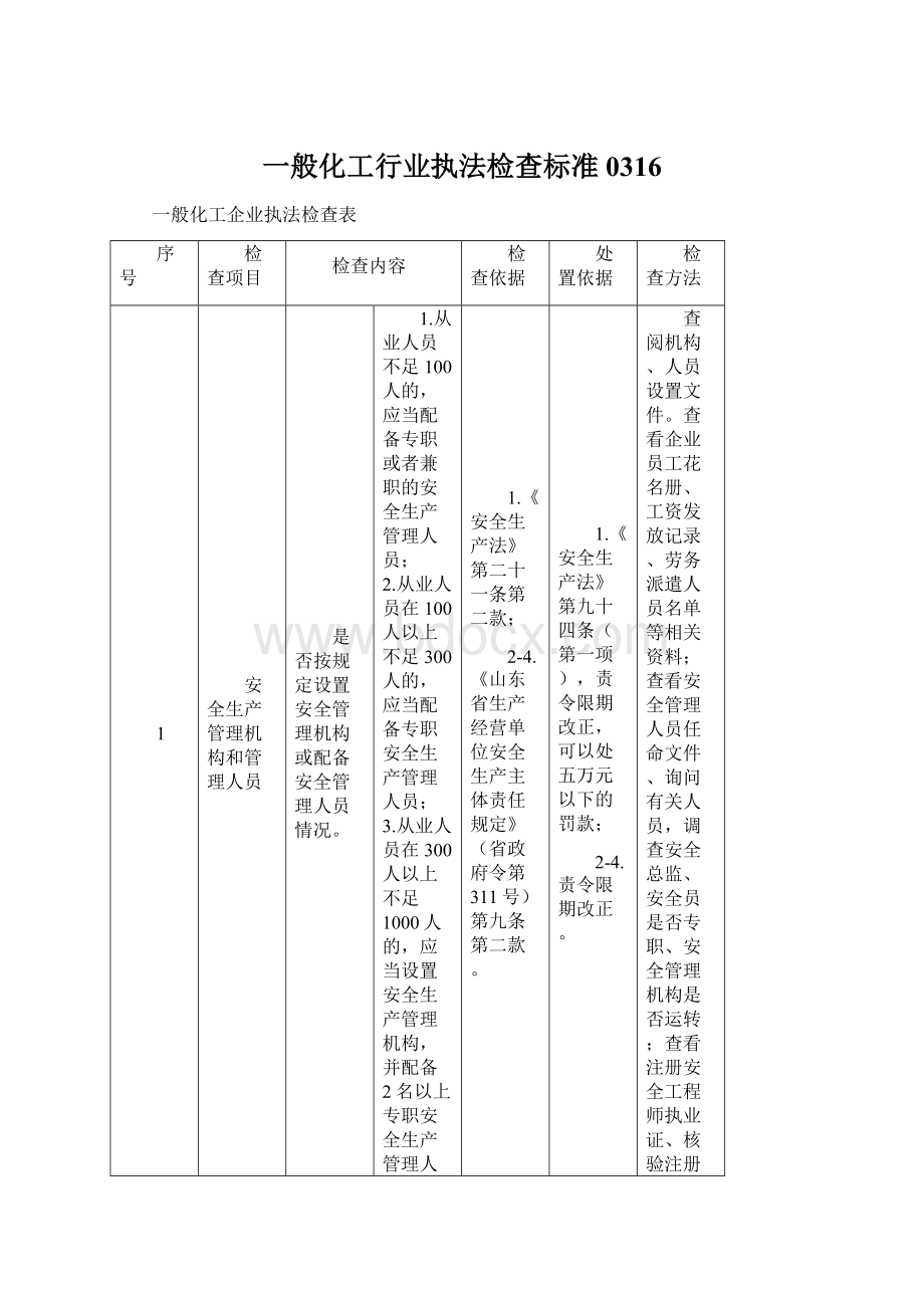 一般化工行业执法检查标准 0316.docx