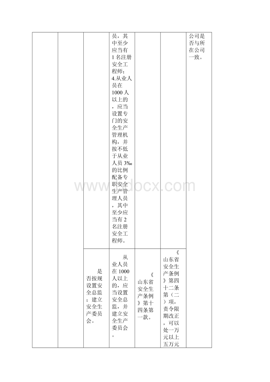 一般化工行业执法检查标准 0316Word文档下载推荐.docx_第2页