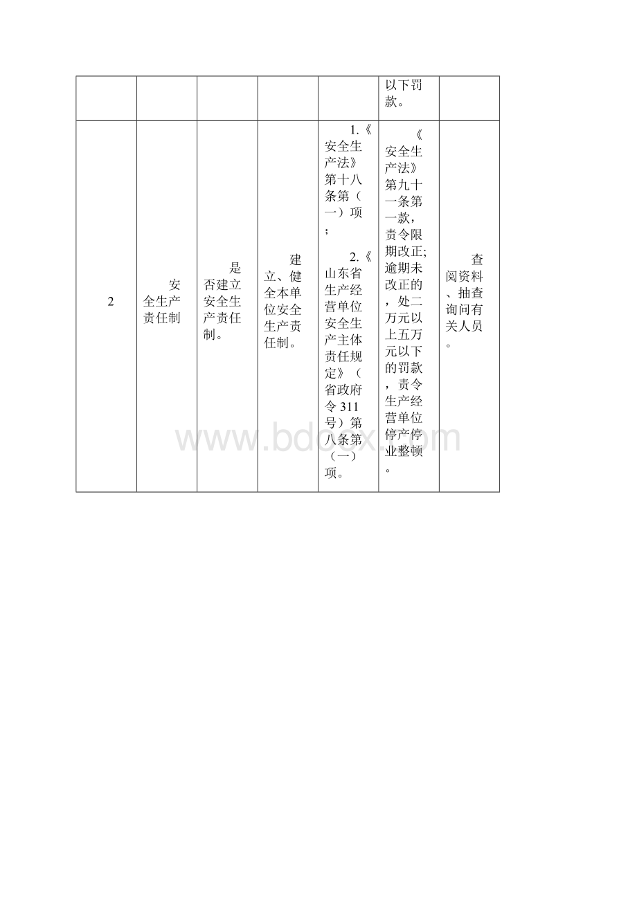 一般化工行业执法检查标准 0316Word文档下载推荐.docx_第3页