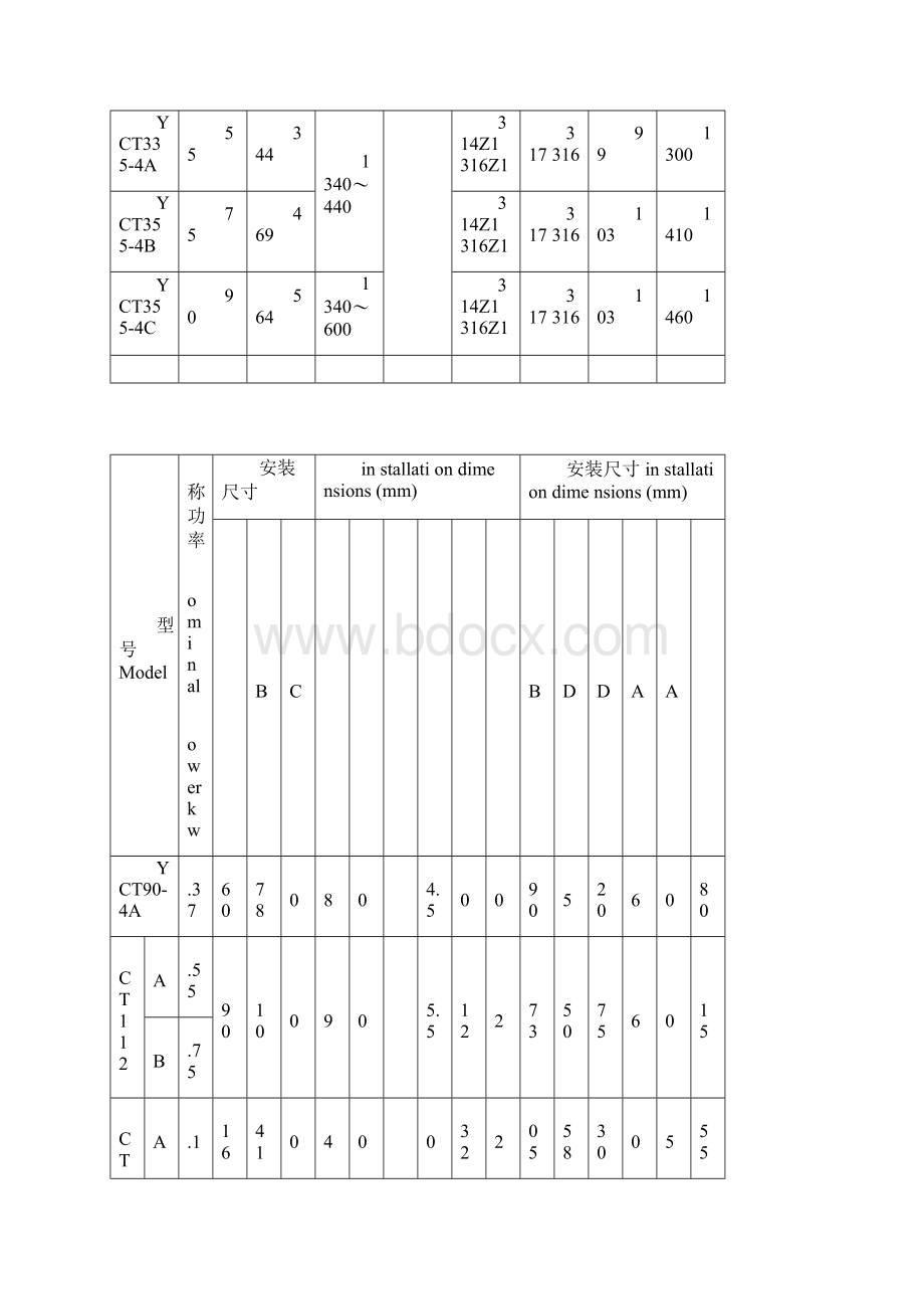 电磁调速电机安装尺寸.docx_第3页