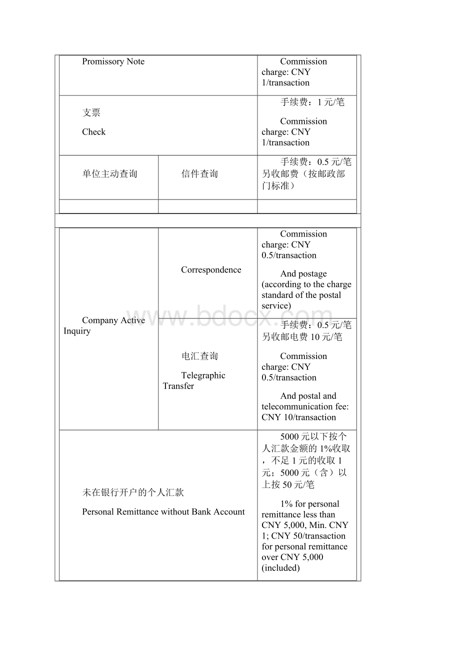 交通银行主要业务收费标准.docx_第3页