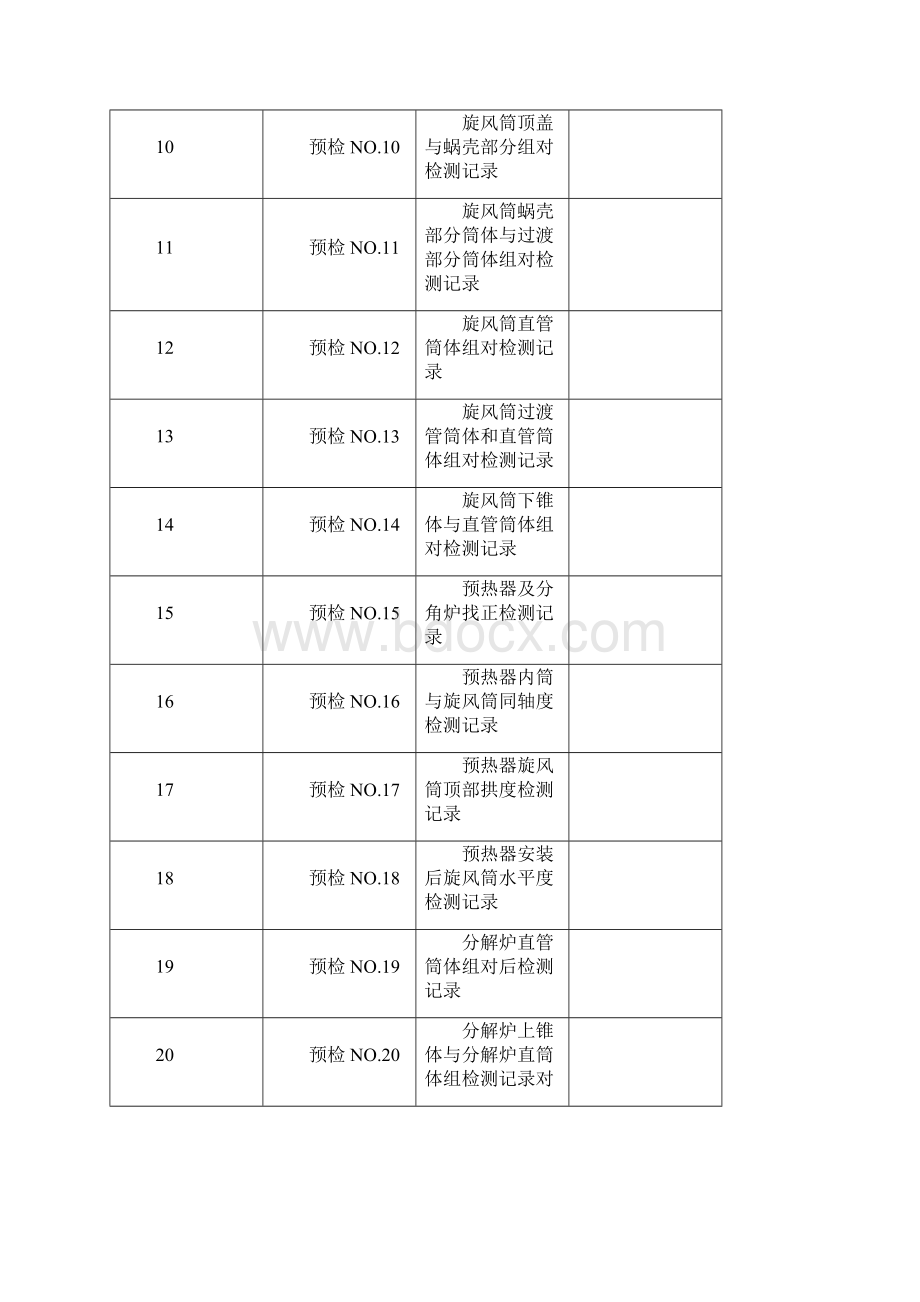 预热器及分解炉检测记录课案.docx_第2页