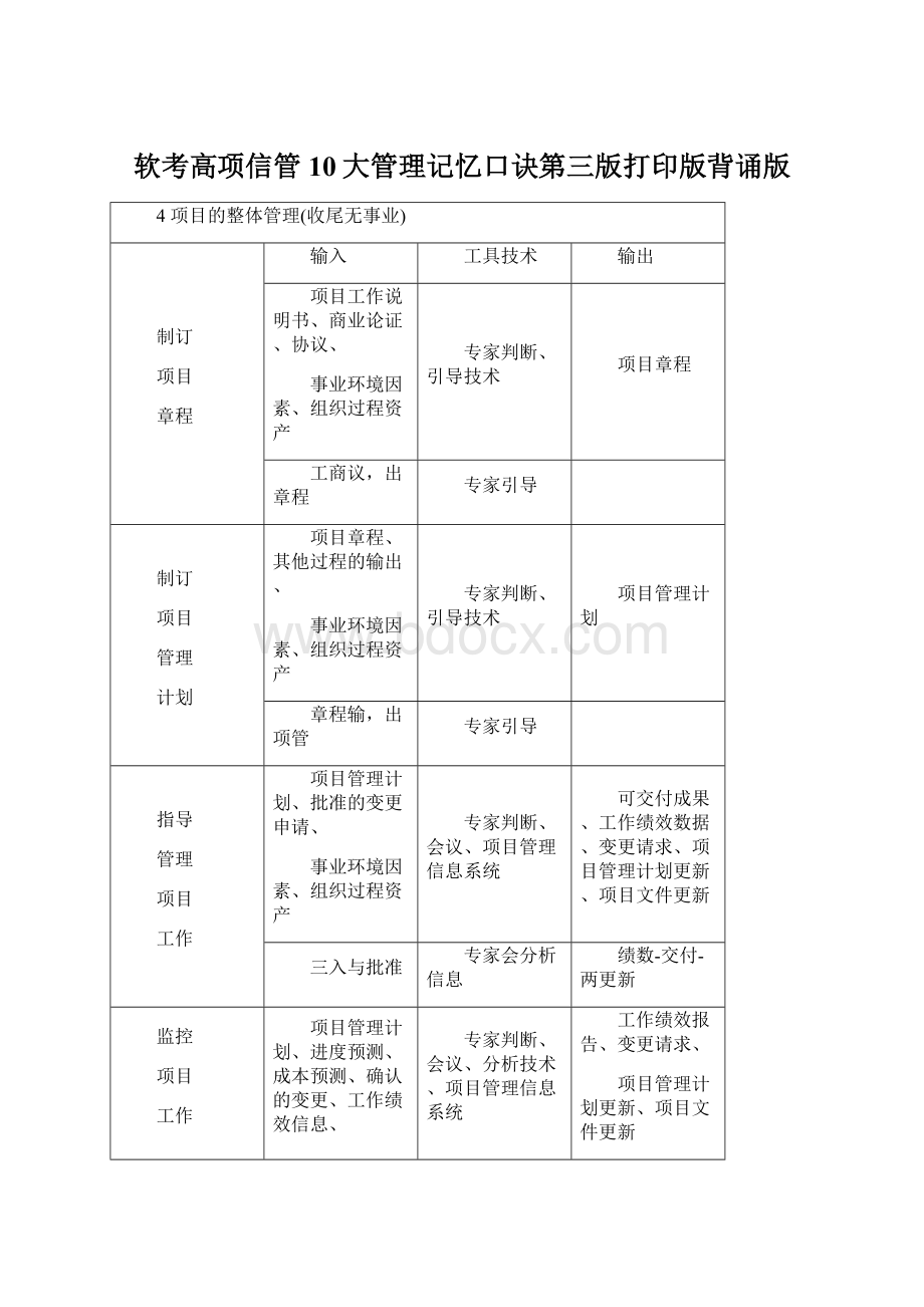 软考高项信管10大管理记忆口诀第三版打印版背诵版Word下载.docx_第1页