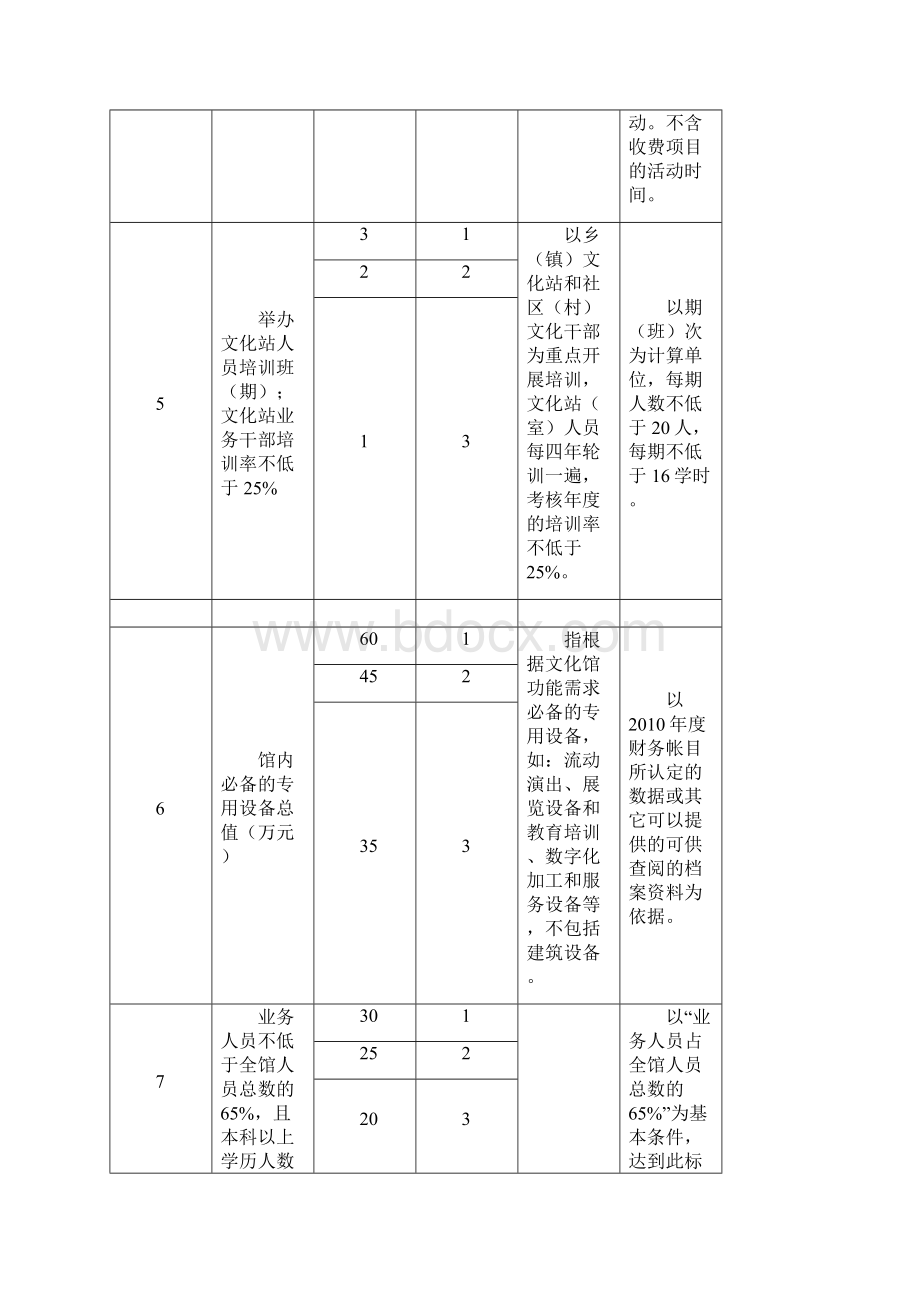 县级文化馆等级必备条件评估标准评估细则审批稿.docx_第3页