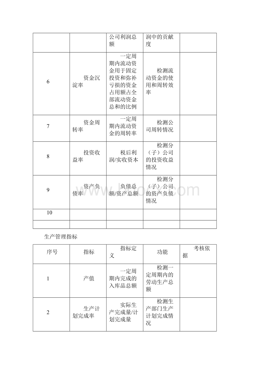 绩效考核KPI指标大全Word文档格式.docx_第2页