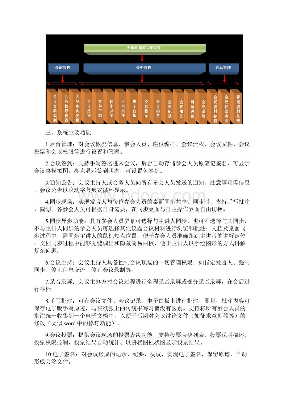 无纸化交互式智能会议系统实施计划方案.docx_第2页