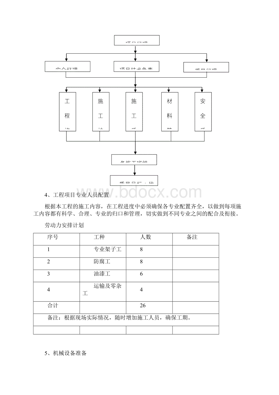 设备框架除锈刷漆施工方案Word文档格式.docx_第3页