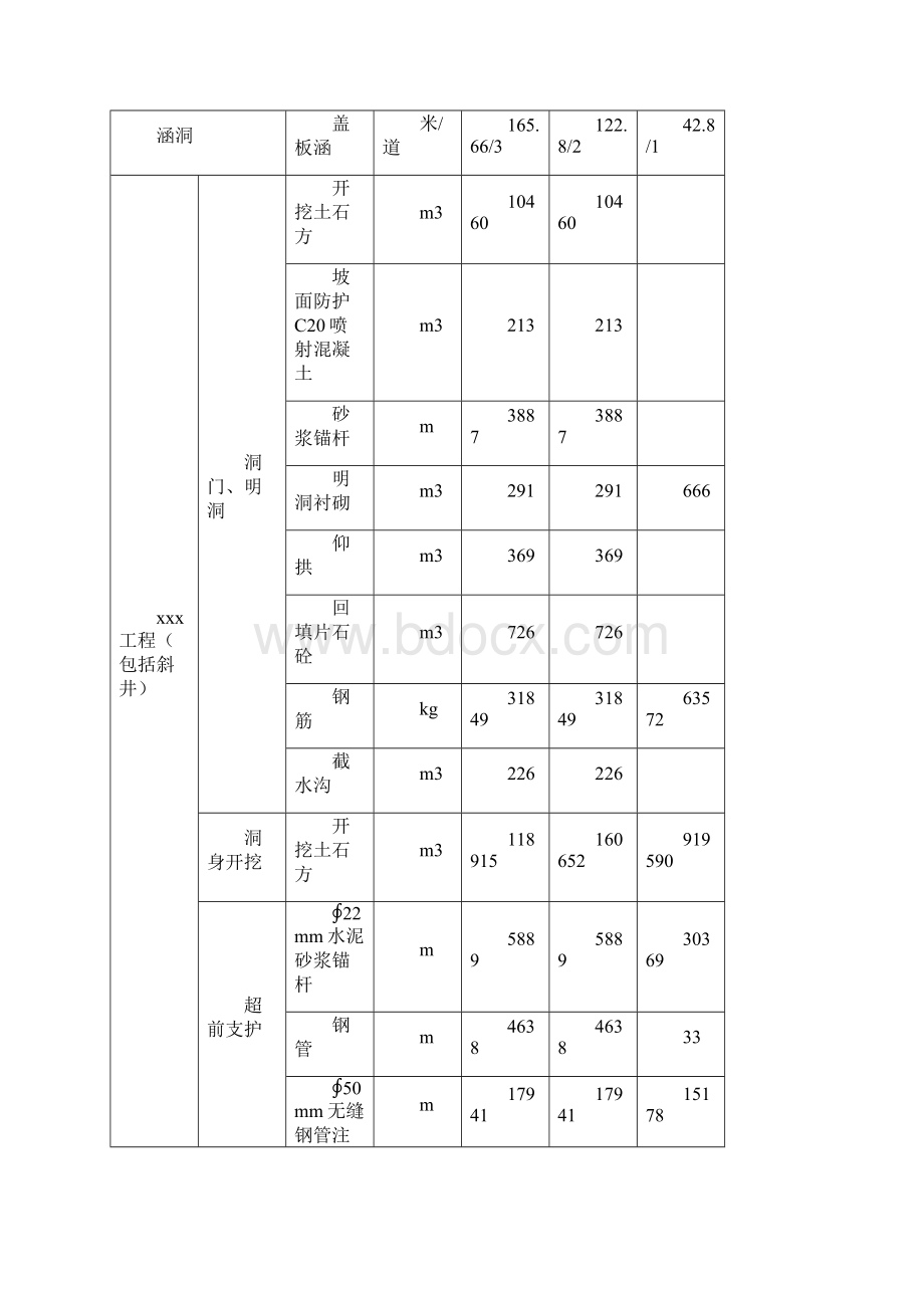 高速公路施工进度计划编制.docx_第3页