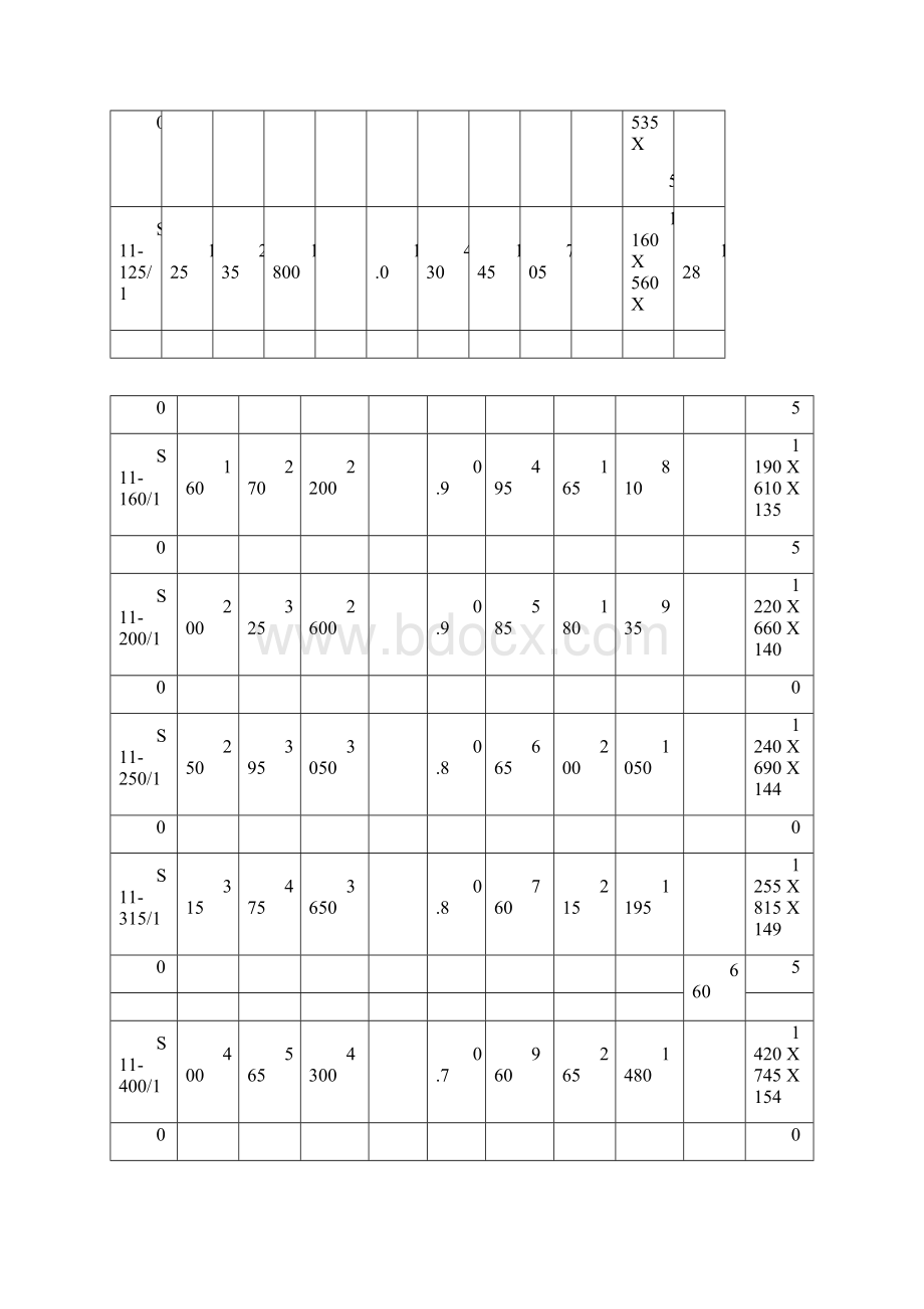 10kv级S7S9和S11变压器技术参数表.docx_第2页