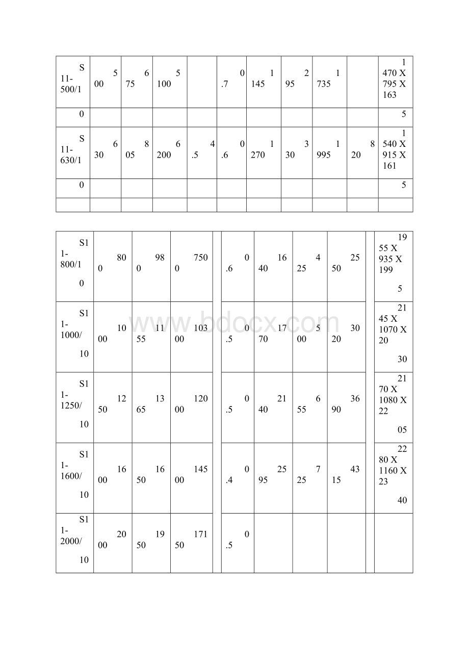 10kv级S7S9和S11变压器技术参数表Word文档下载推荐.docx_第3页