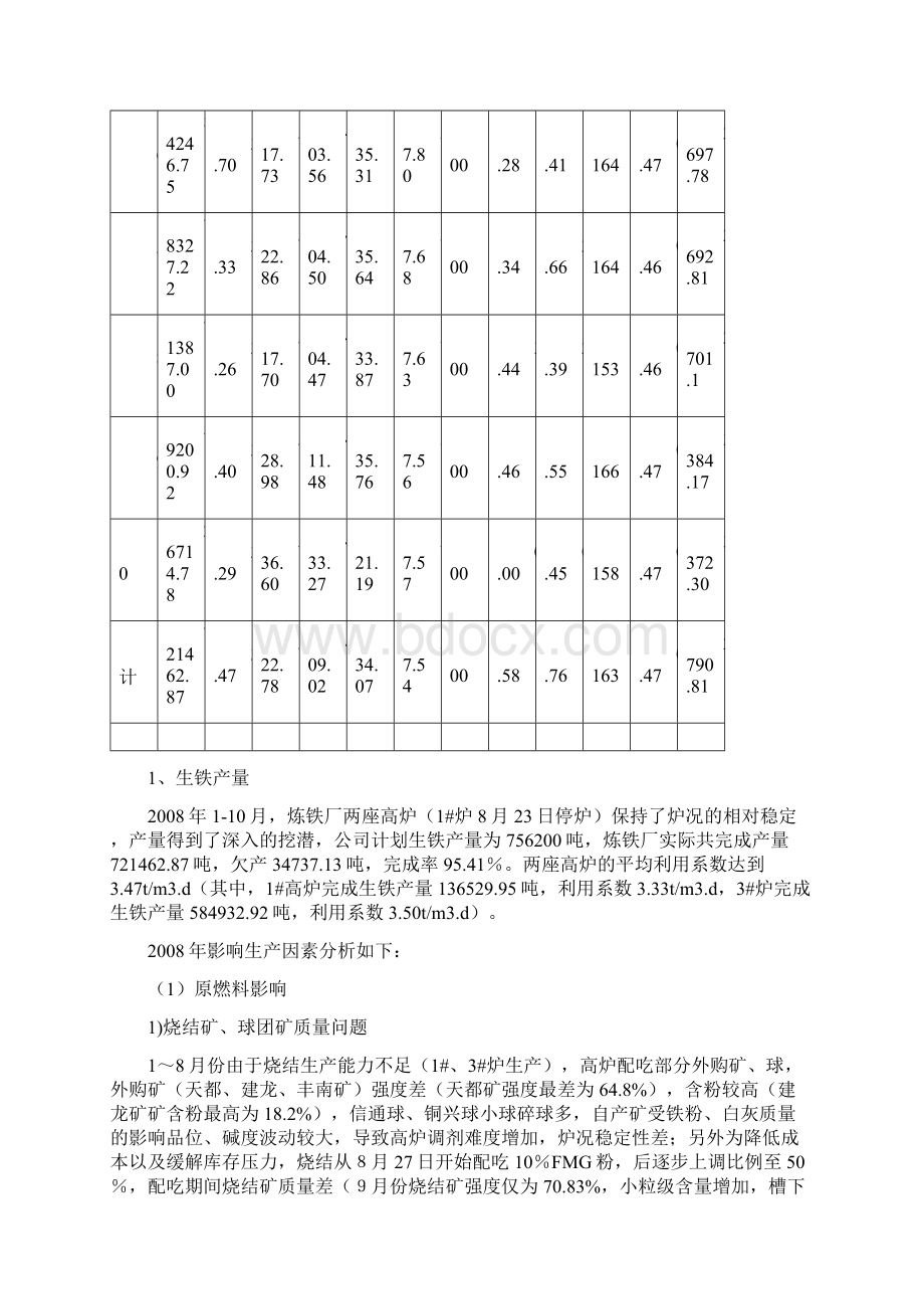 炼铁厂工作总结及次年工作计划.docx_第2页