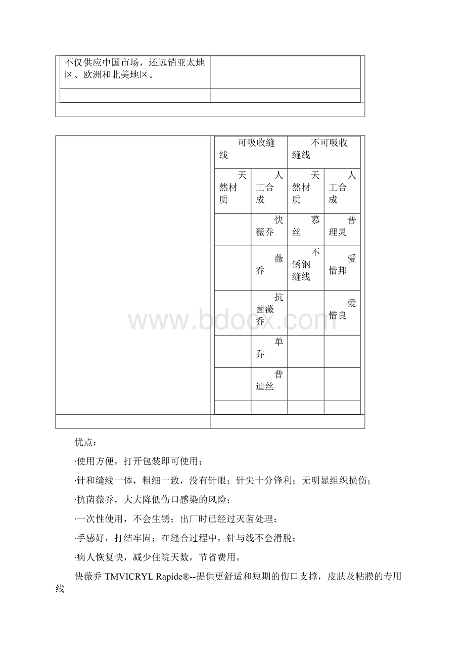 强生缝线详细讲解可吸收与不可吸收区别.docx_第2页