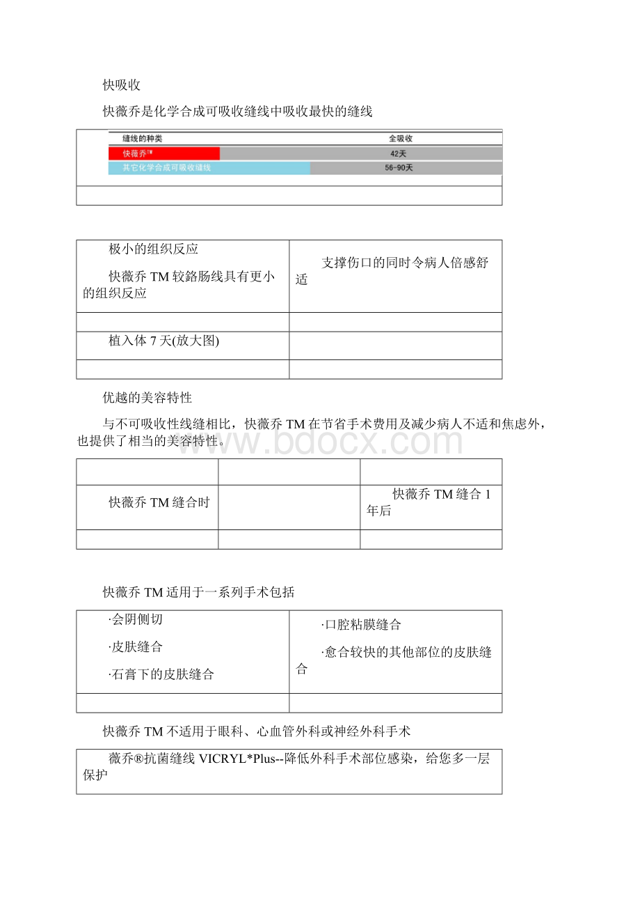 强生缝线详细讲解可吸收与不可吸收区别.docx_第3页