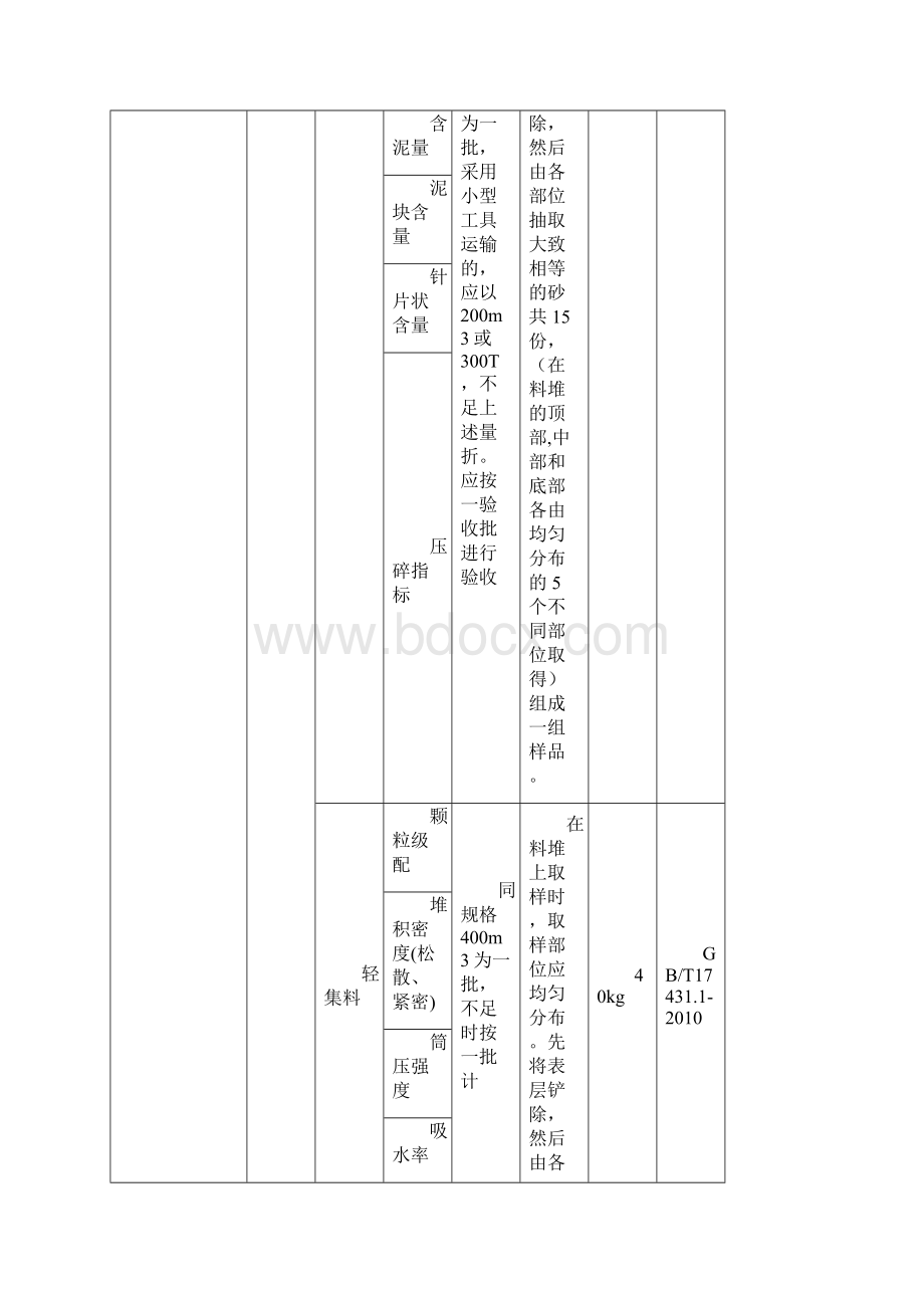 建筑施工原材送检数量Word文档格式.docx_第3页