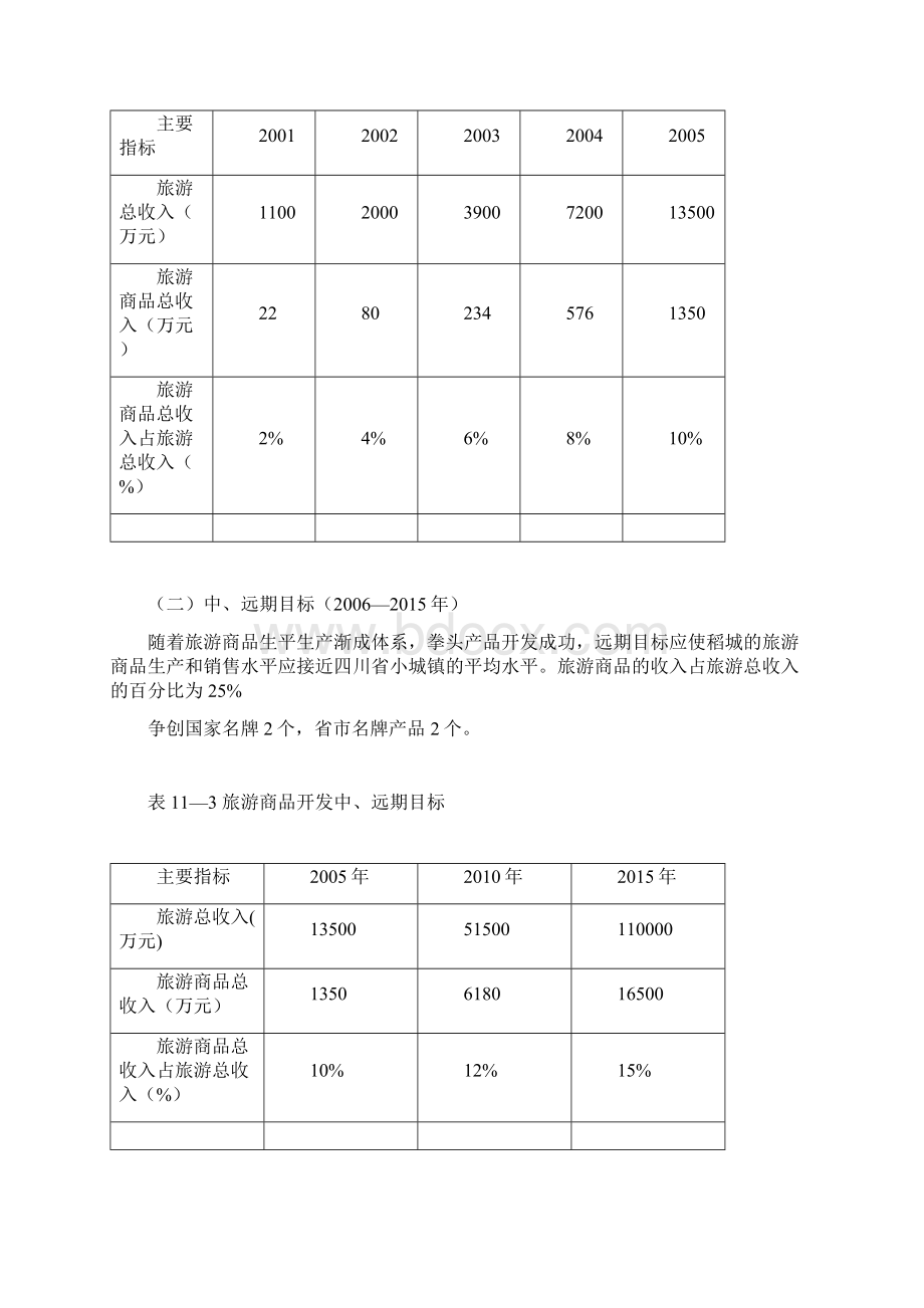 旅游商品发展的指导思想.docx_第2页