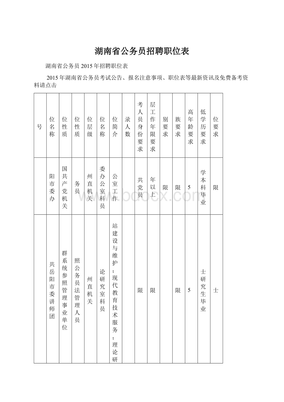 湖南省公务员招聘职位表.docx_第1页