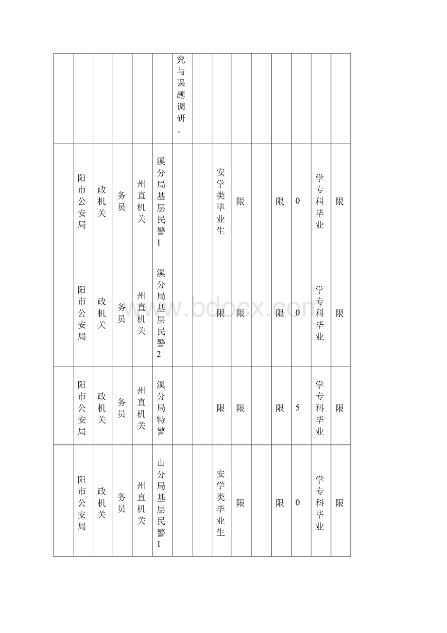 湖南省公务员招聘职位表.docx_第2页