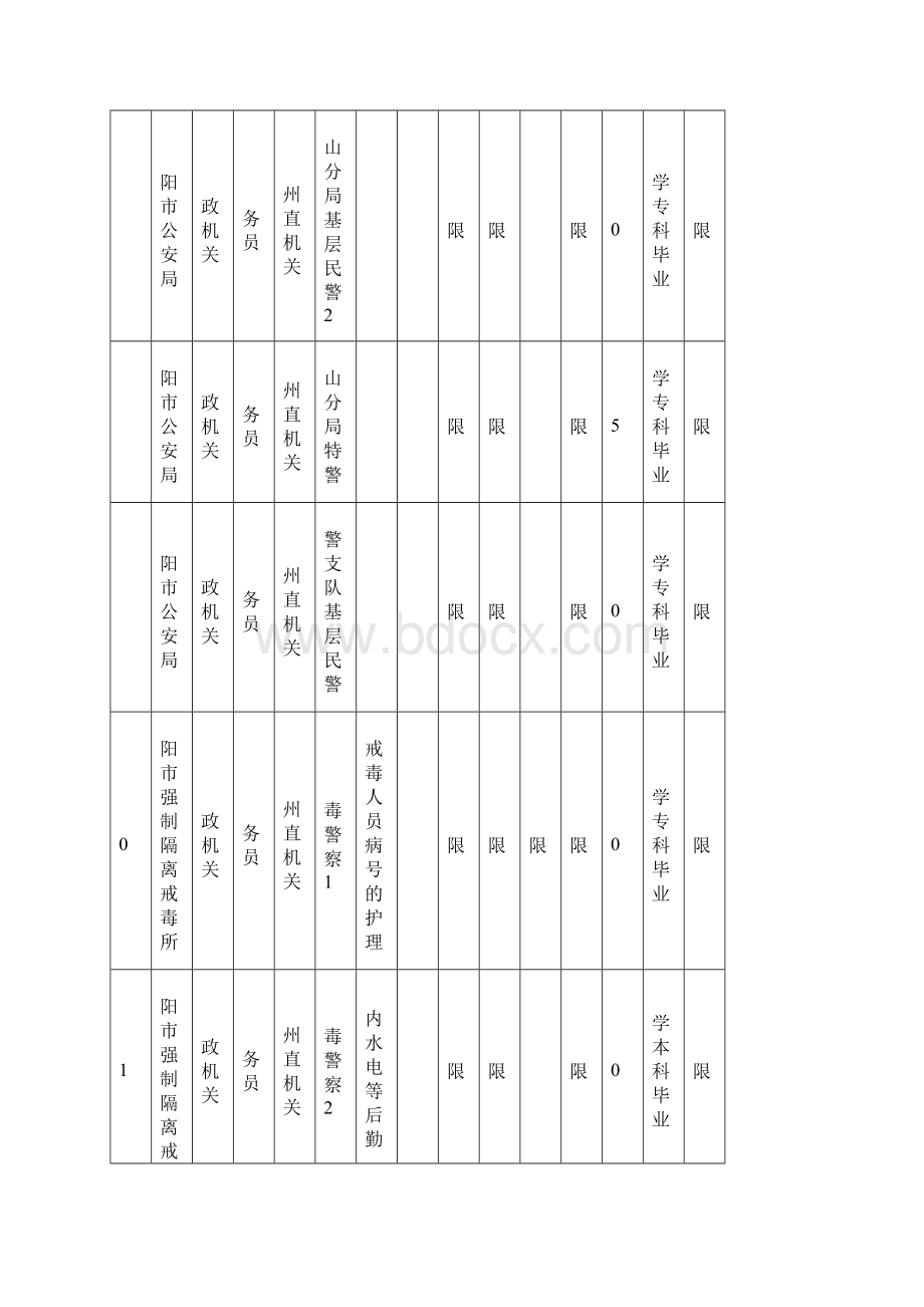 湖南省公务员招聘职位表.docx_第3页