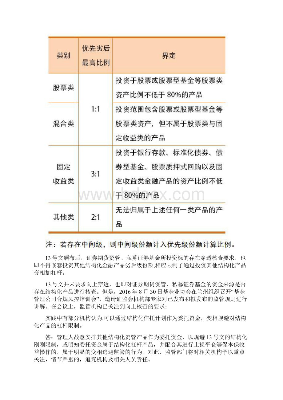 资管产品中的杠杆限制的结构化设计.docx_第2页