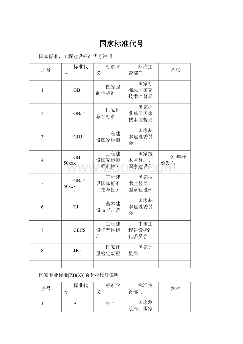 国家标准代号.docx