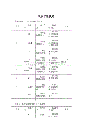 国家标准代号.docx