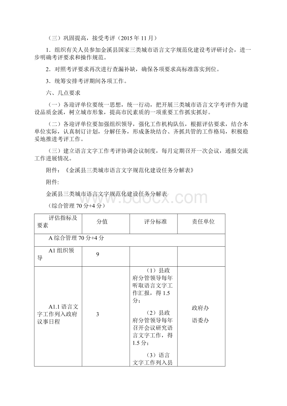 金溪迎接国家三类城语言文字规范化建设考评实施方案.docx_第3页