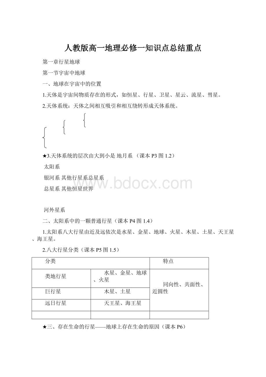 人教版高一地理必修一知识点总结重点.docx_第1页