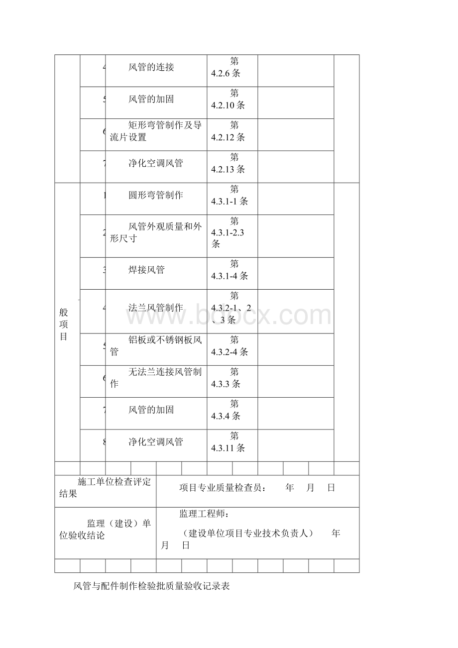 通风及空调工程检验批质量验收记录表Word文档格式.docx_第2页