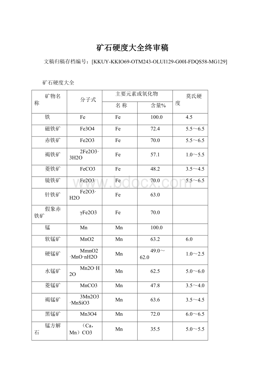 矿石硬度大全终审稿.docx_第1页