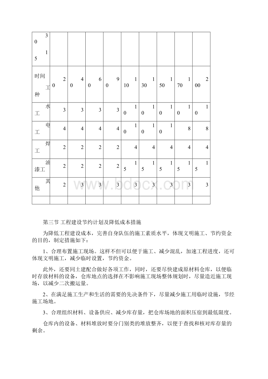 某装饰工程水电安装施工方案.docx_第2页