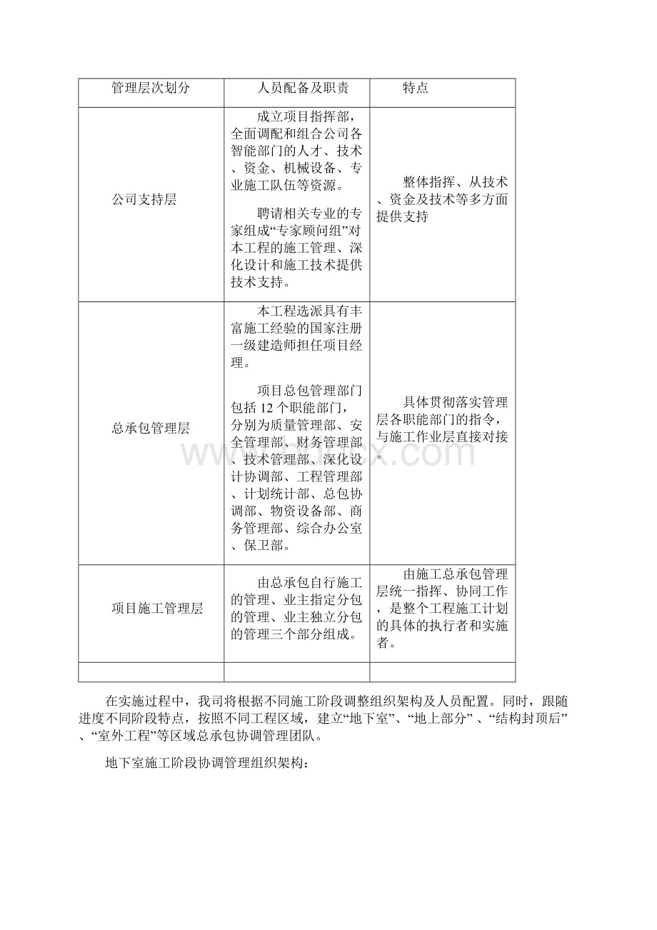 体育馆类项目总承包工程管理措施模板.docx_第3页