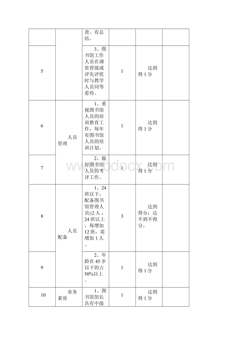 中小学教育技术装备规范管理工作考核表Word下载.docx_第2页